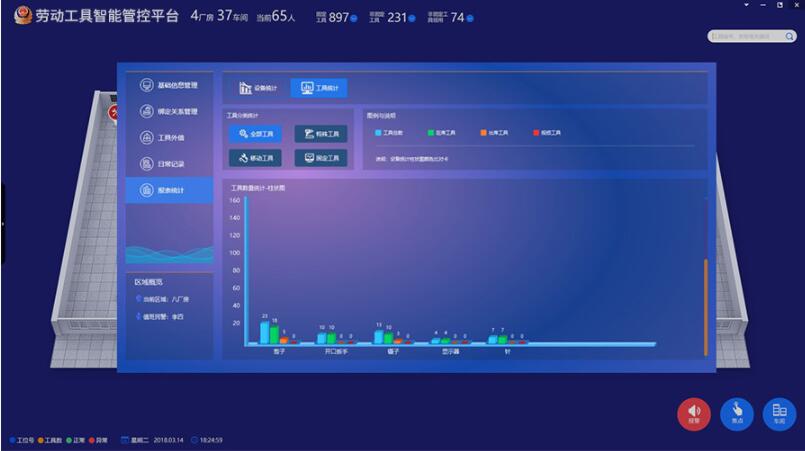 劳动工具智能管控平台报表统计