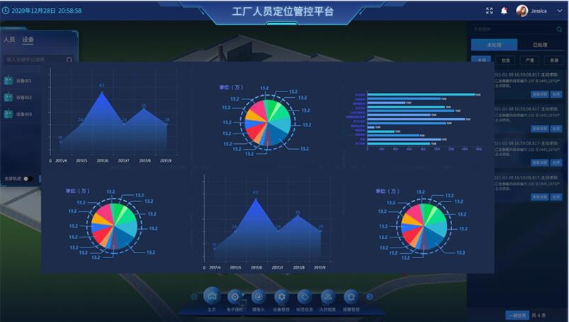 工厂人员定位管控平台报表统计管理